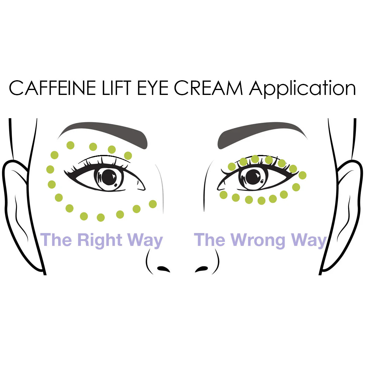 Caffeine Lift Eye Cream application guide – correct way under eyes vs wrong way on eyelids illustrated with dotted lines